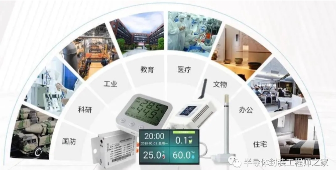 一文读懂MEMS技术4大主要分类及应用领域
